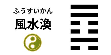 ふうすいかん|風水渙の象意と意味